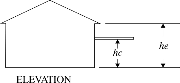 Elevation Graphic
